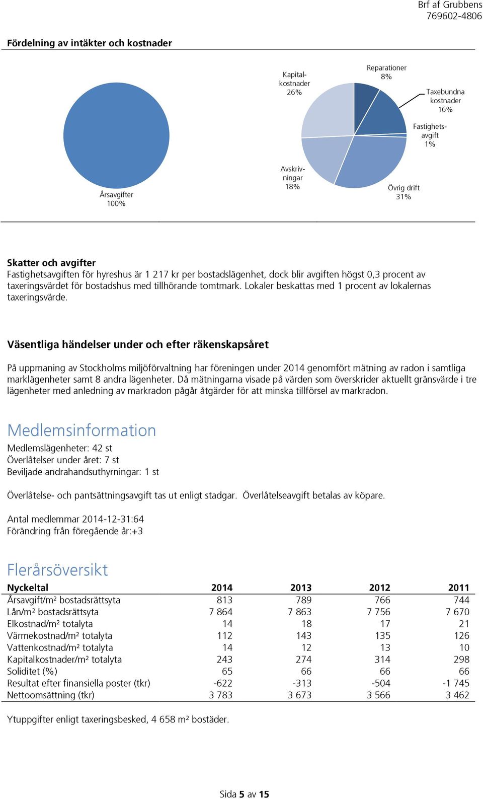 Lokaler beskattas med 1 procent av lokalernas taxeringsvärde.