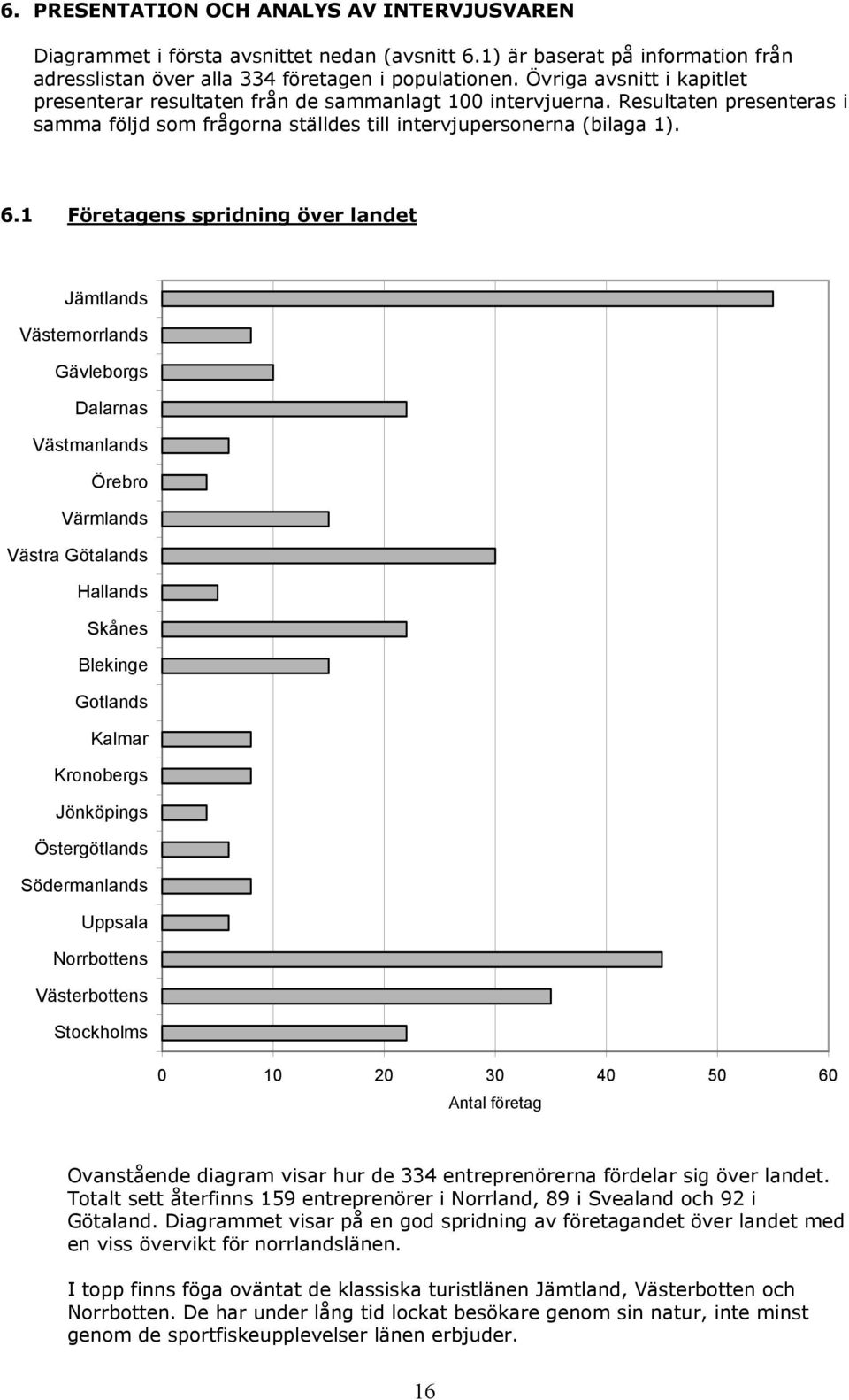 1 Företagens spridning över landet Jämtlands Västernorrlands Gävleborgs Dalarnas Västmanlands Örebro Värmlands Västra Götalands Hallands Skånes Blekinge Gotlands Kalmar Kronobergs Jönköpings