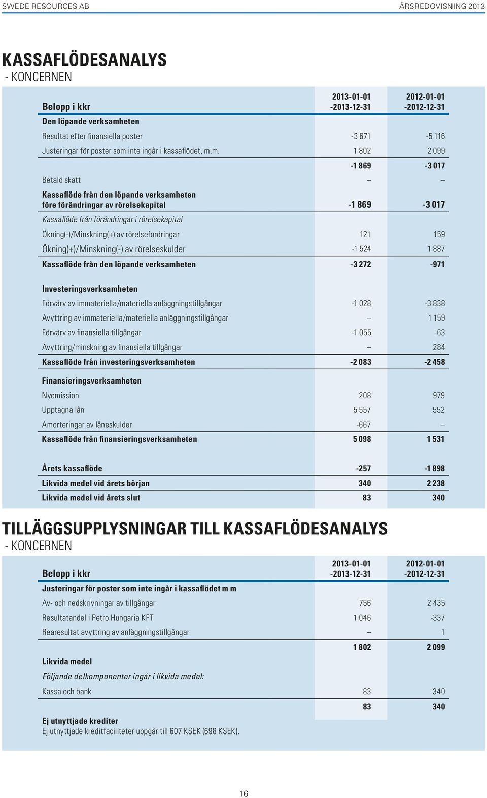 inte ingår i kassaflödet, m.