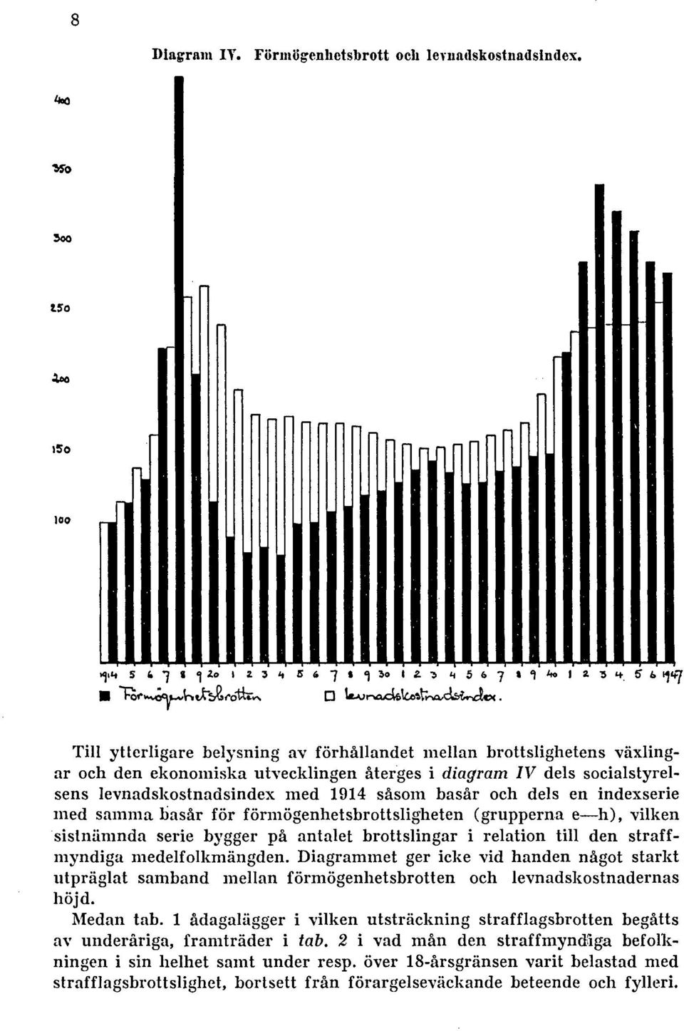 dels en indexserie med samma basår för förmögenhetsbrottsligheten (grupperna e h), vilken sistnämnda serie bygger på antalet brottslingar i relation till den straffmyndiga medelfolkmängden.