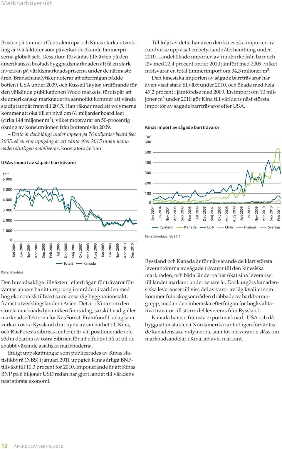 Branschanalytiker noterar att efterfrågan nådde botten i USA under 2009, och Russell Taylor, ordförande för den välkända publikationen Wood markets, förutspår att de amerikanska marknaderna sannolikt