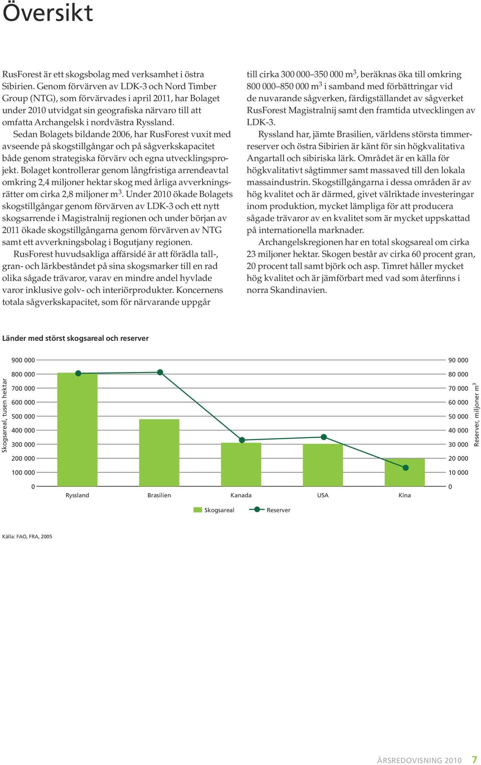 Sedan Bolagets bildande 2006, har RusForest vuxit med avseende på skogstillgångar och på sågverkskapacitet både genom strategiska förvärv och egna utvecklingsprojekt.