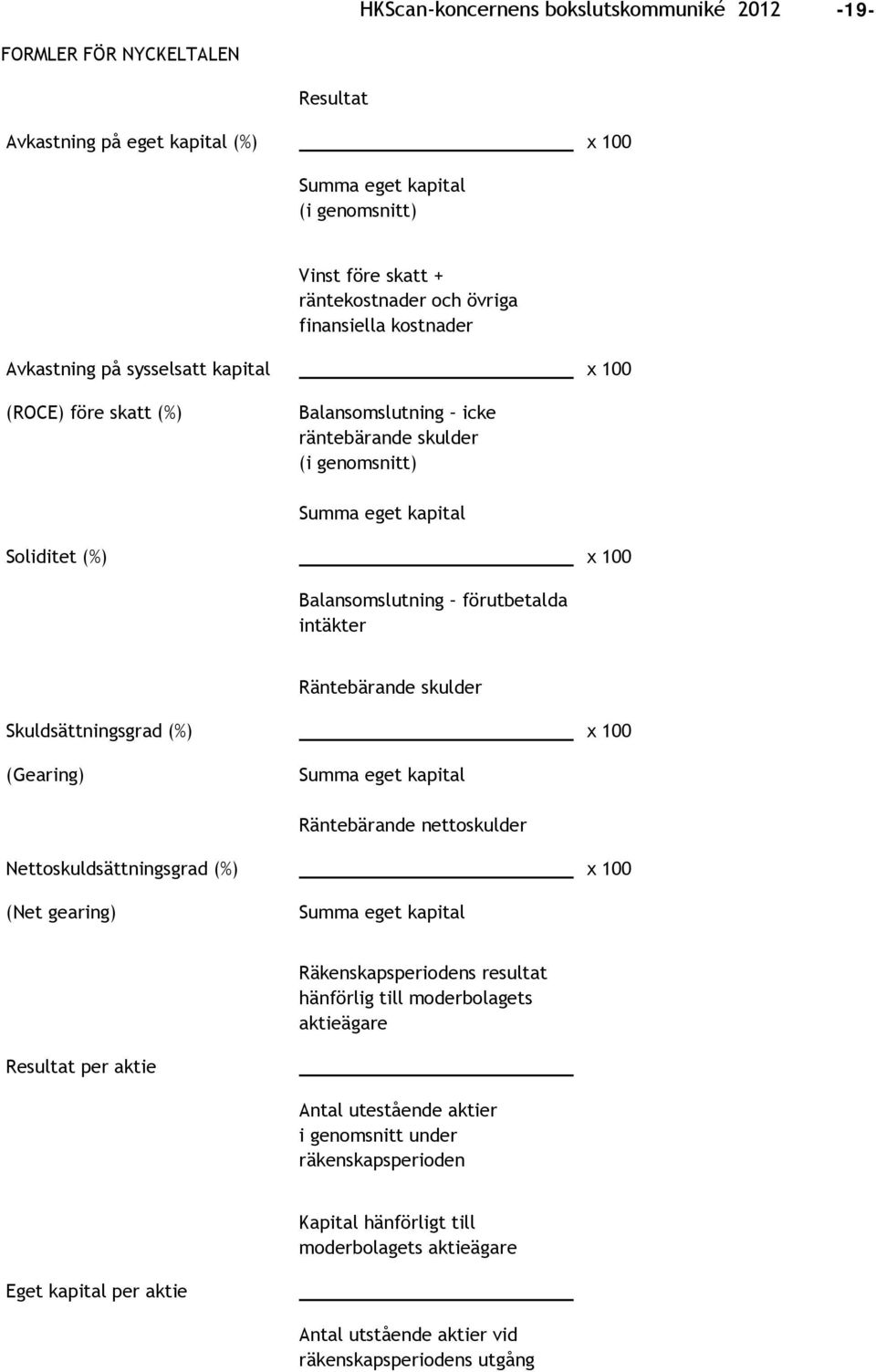 förutbetalda intäkter Räntebärande skulder Skuldsättningsgrad (%) x 100 (Gearing) Summa eget kapital Räntebärande nettoskulder Nettoskuldsättningsgrad (%) x 100 (Net gearing) Summa eget kapital