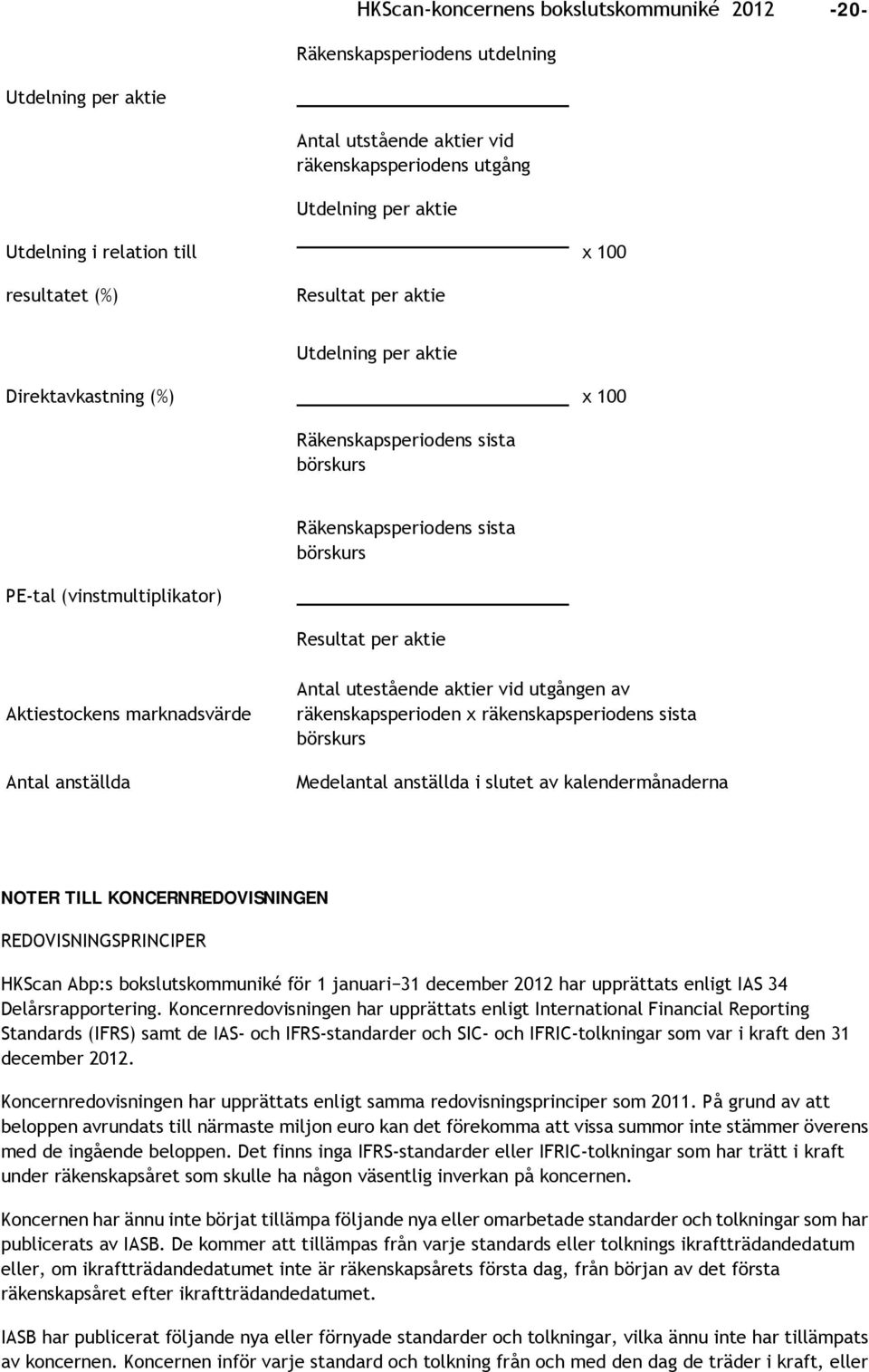 aktie Aktiestockens marknadsvärde Antal anställda Antal utestående aktier vid utgången av räkenskapsperioden x räkenskapsperiodens sista börskurs Medelantal anställda i slutet av kalendermånaderna