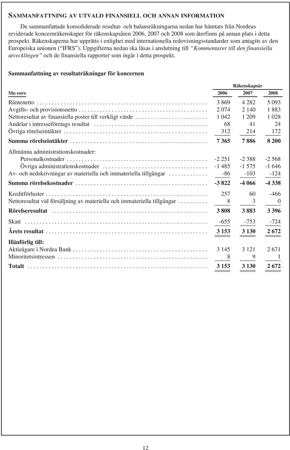 Räkenskaperna har upprätts i enlighet med internationella redovisningsstandarder som antagits av den Europeiska unionen ( IFRS ).