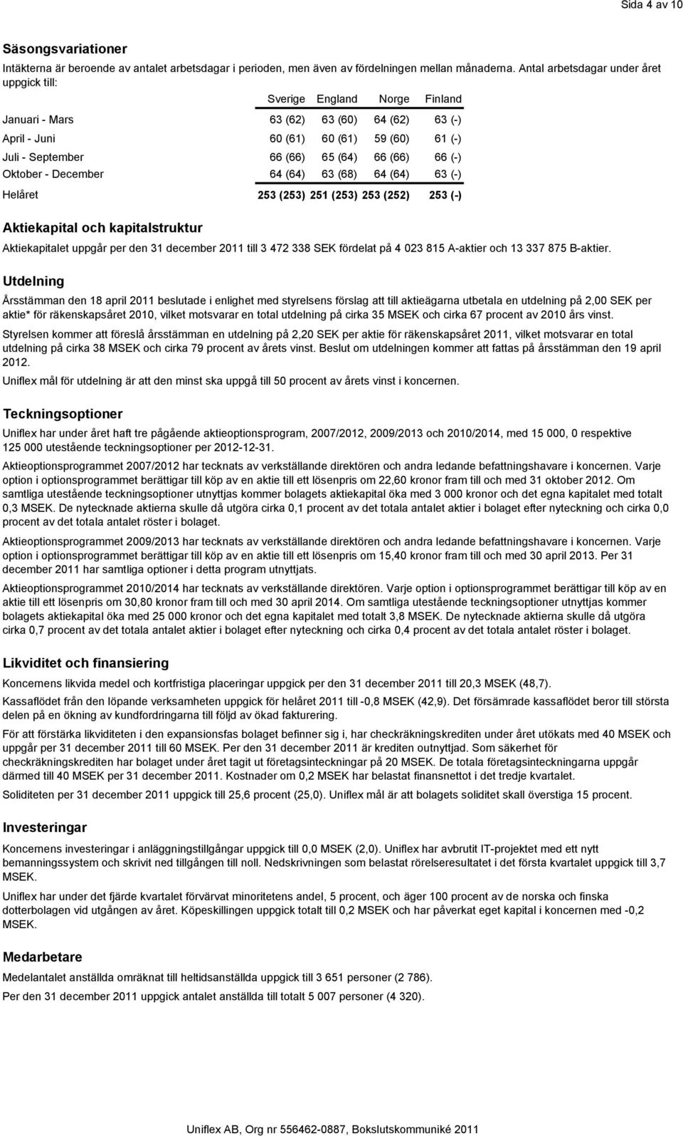 (66) 66 (-) Oktober - December 64 (64) 63 (68) 64 (64) 63 (-) Helåret 253 (253) 251 (253) 253 (252) 253 (-) Aktiekapital och kapitalstruktur Aktiekapitalet uppgår per den 31 december 2011 till 3 472