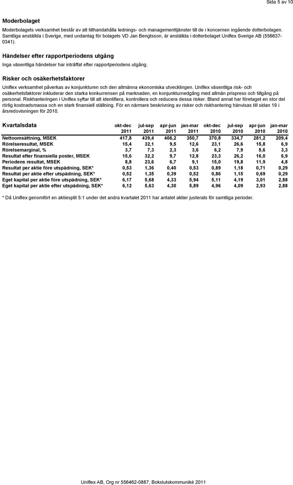 Händelser efter rapportperiodens utgång Inga väsentliga händelser har inträffat efter rapportperiodens utgång.