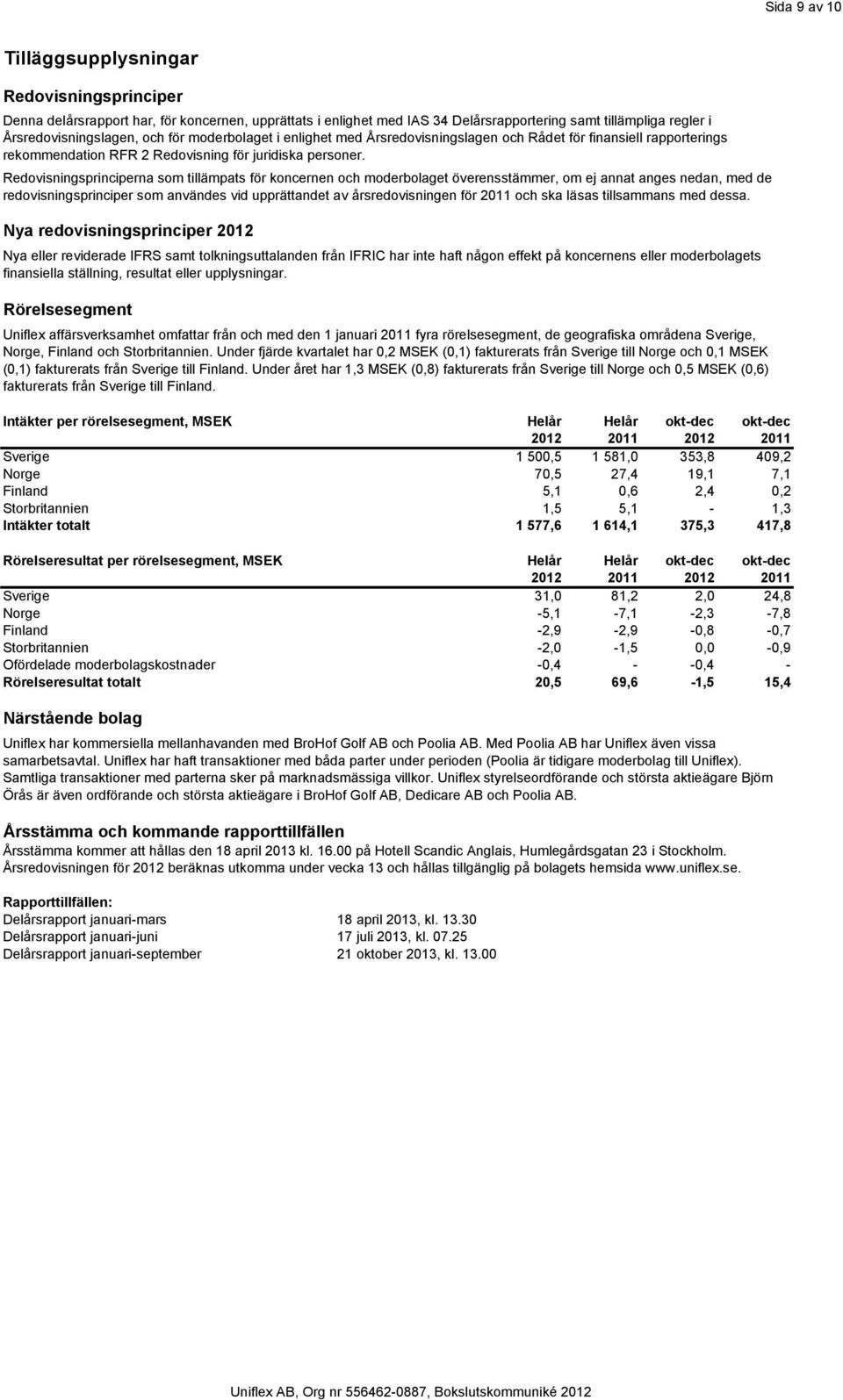 Redovisningsprinciperna som tillämpats för koncernen och moderbolaget överensstämmer, om ej annat anges nedan, med de redovisningsprinciper som användes vid upprättandet av årsredovisningen för 2011