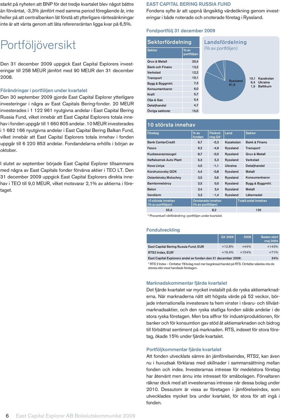 Portföljöversikt Den 3 december uppgick East Capital Explorers investeringar till 258 MEUR jämfört med 90 MEUR den 3 december.