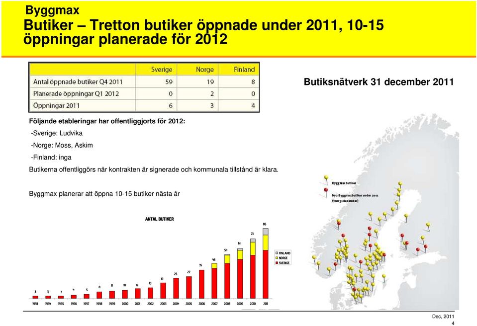 signerade och kommunala tillstånd är klara.