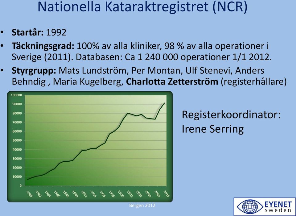 Databasen: Ca 1 240 000 operationer 1/1 2012.