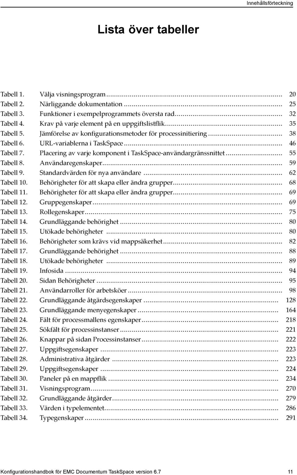 Placering av varje komponent i TaskSpace-användargränssnittet... 55 Tabell 8. Användaregenskaper... 59 Tabell 9. Standardvärden för nya användare... 62 Tabell 10.