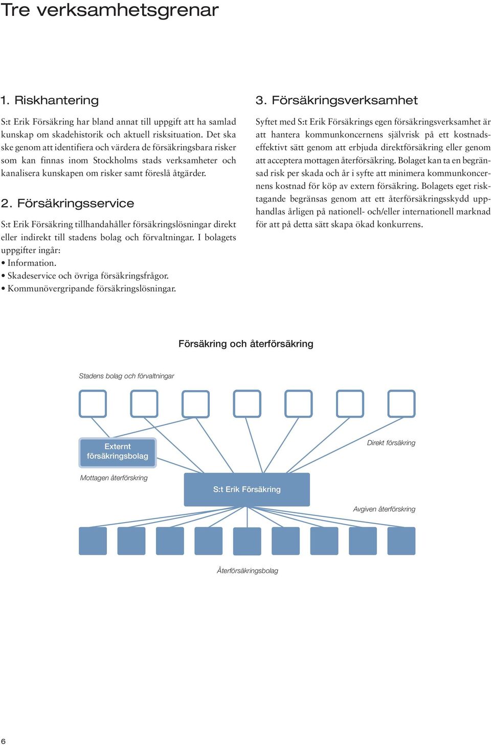 Försäkringsservice S:t Erik Försäkring tillhandahåller försäkringslösningar direkt eller indirekt till stadens bolag och förvaltningar. I bolagets uppgifter ingår: Information.