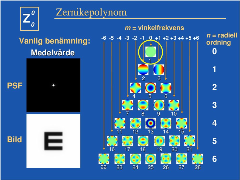 vinkelfrekvens -6-5 - - - - 0 + + + + +5