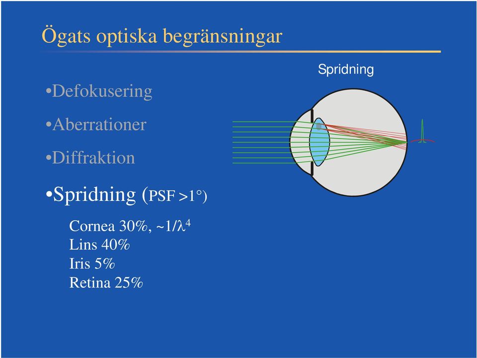 Diffraktion Spridning Spridning