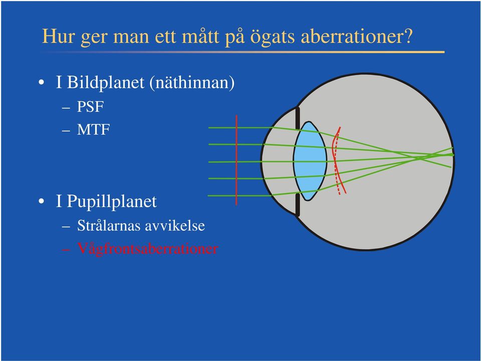 I Bildplanet (näthinnan) PSF MTF