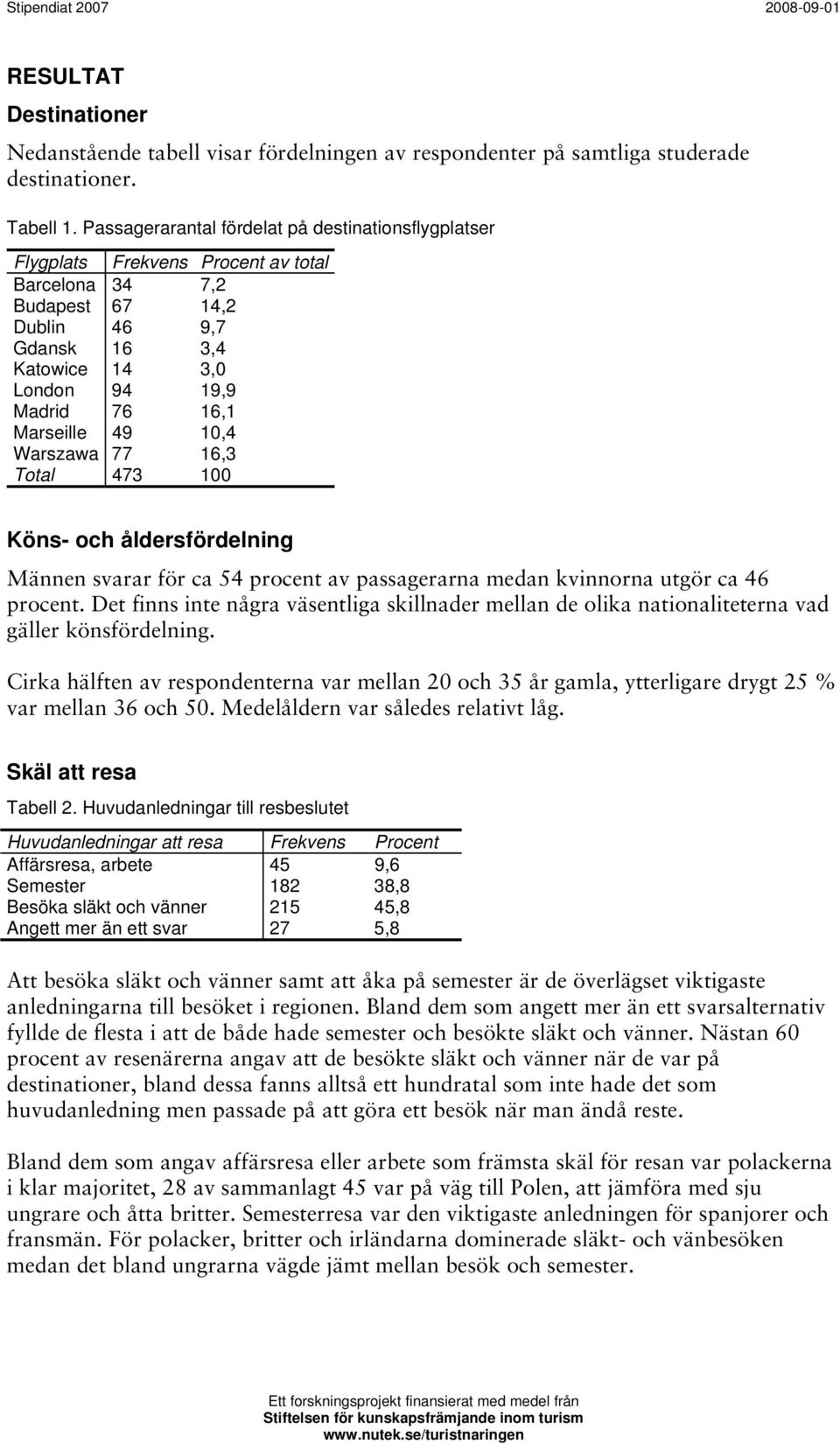 Marseille 49 10,4 Warszawa 77 16,3 Total 473 100 Köns- och åldersfördelning Männen svarar för ca 54 procent av passagerarna medan kvinnorna utgör ca 46 procent.