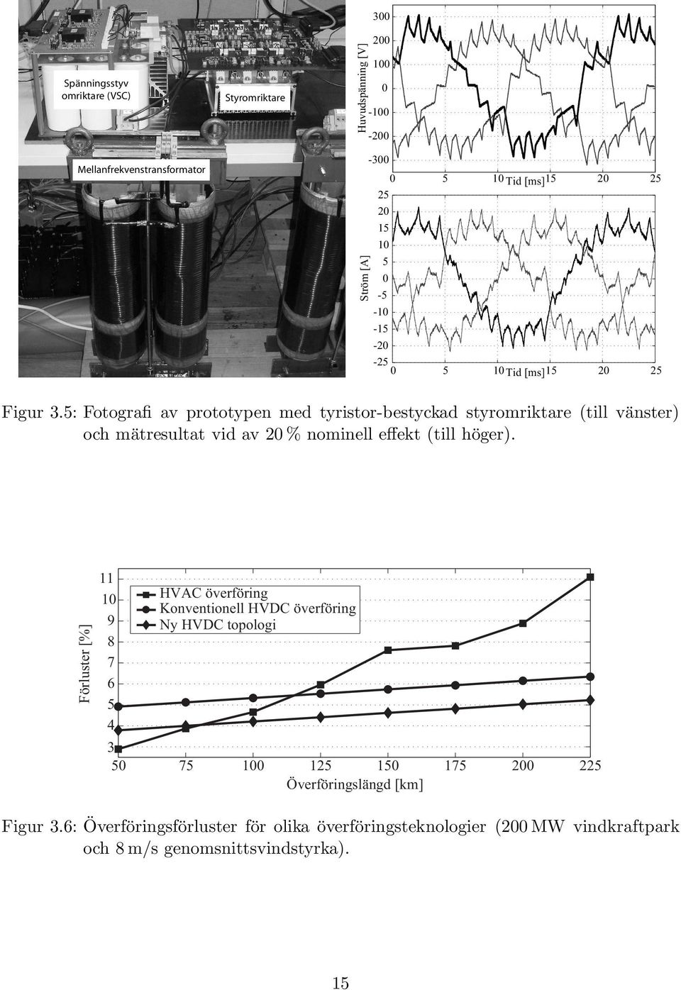 5: Fotografi av prototypen med tyristor-bestyckad styromriktare (till vänster) och mätresultat vid av 20 % nominell effekt (till höger).