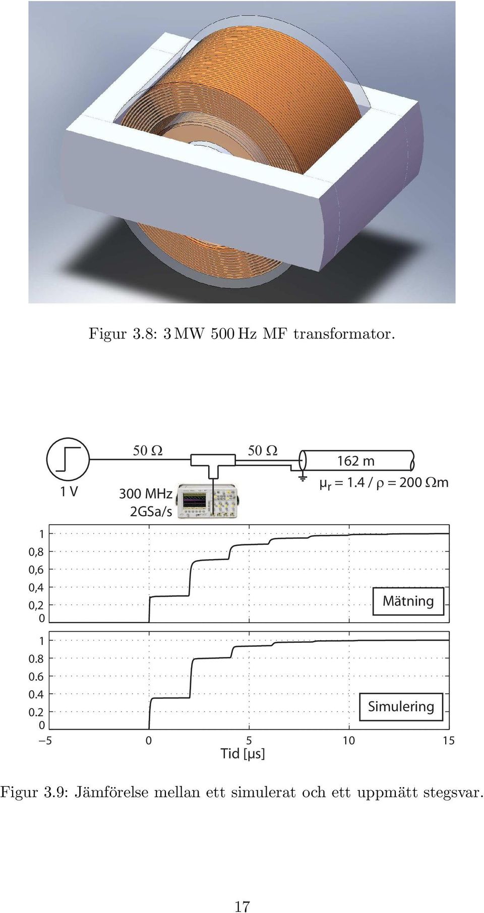 4 / ρ = 200 Ωm Mätning 1 0.8 0.6 0.4 0.