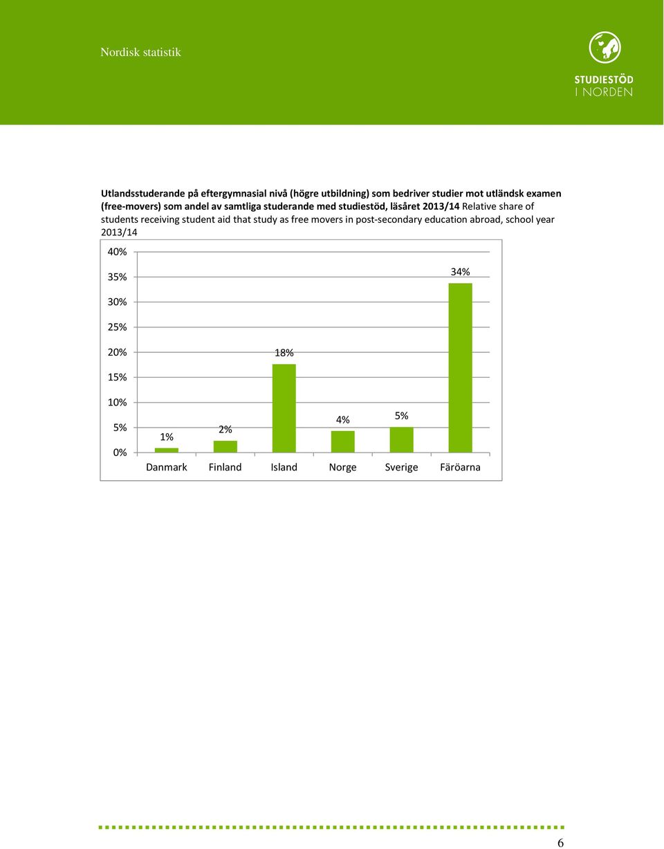 2013/14 Relative share of students receiving student aid that study as free movers in