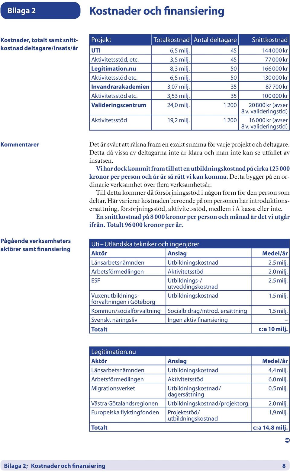 35 100 000 kr Valideringscentrum 24,0 milj. 1 200 20 800 kr (avser 8 v. valideringstid) Aktivitetsstöd 19,2 milj. 1 200 16 000 kr (avser 8 v.