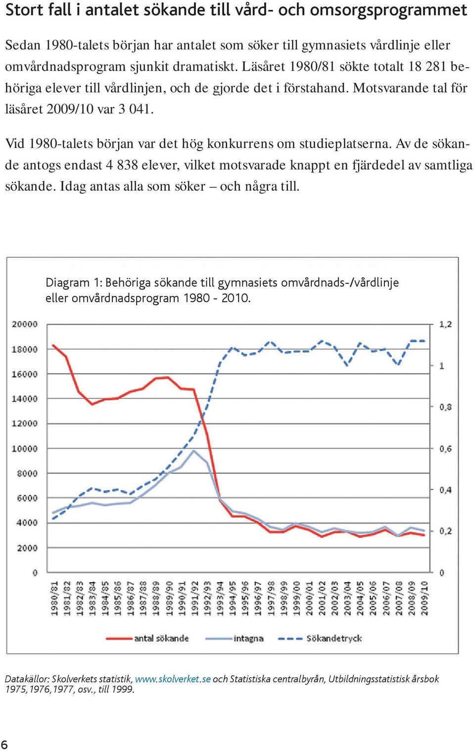 Vid 1980-talets början var det hög konkurrens om studieplatserna. Av de sökande antogs endast 4 838 elever, vilket motsvarade knappt en fjärdedel av samtliga sökande.