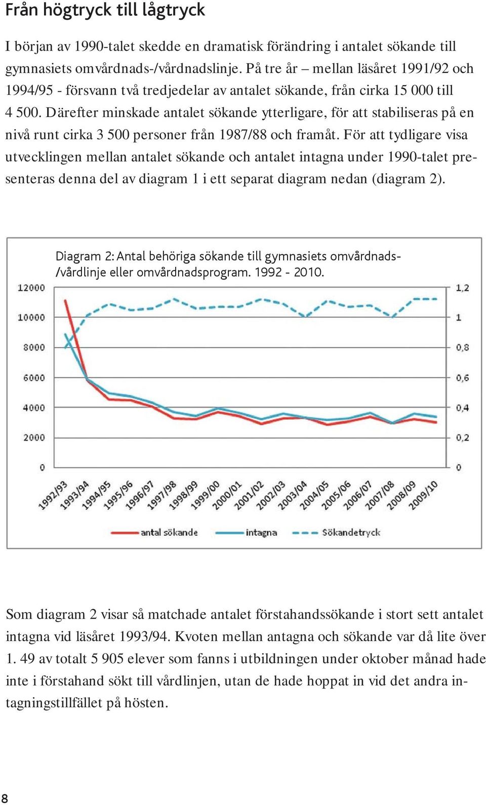 Därefter minskade antalet sökande ytterligare, för att stabiliseras på en nivå runt cirka 3 500 personer från 1987/88 och framåt.