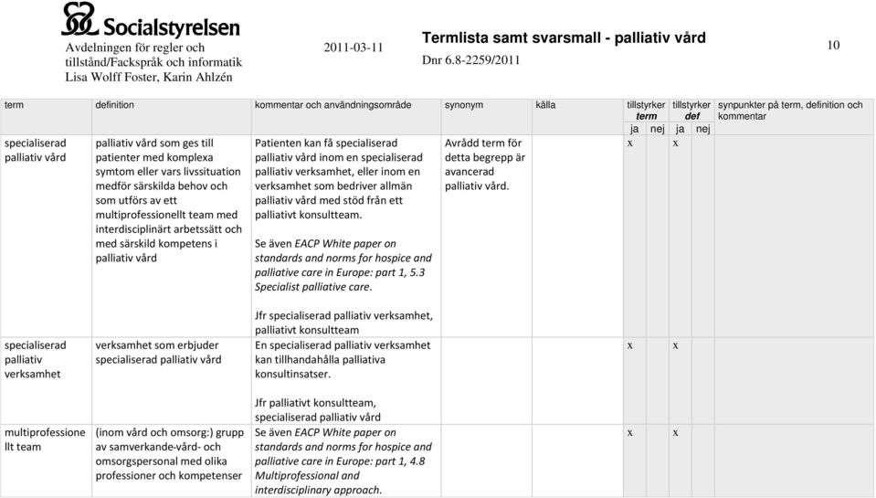 eller inom en verksamhet som bedriver allmän palliativ vård med stöd från ett palliativt konsultteam.