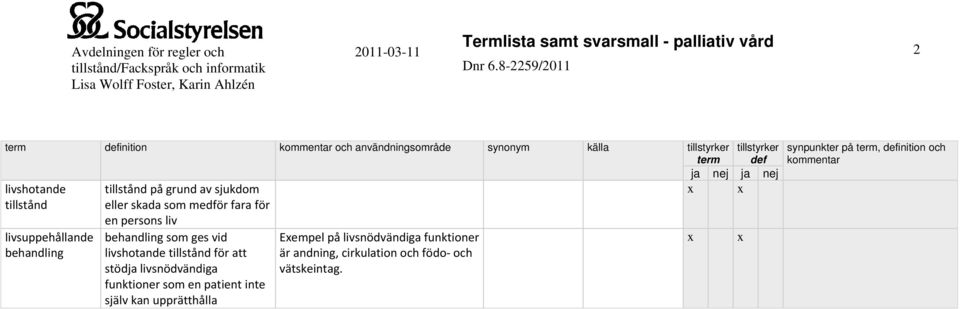 som ges vid livshotande tillstånd för att stödja livsnödvändiga funktioner som en patient inte