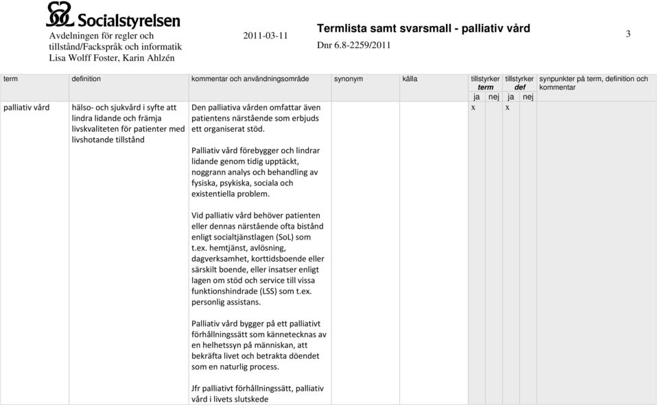 livshotande tillstånd Palliativ vård förebygger och lindrar lidande genom tidig upptäckt, noggrann analys och behandling av fysiska, psykiska, sociala och existentiella problem.