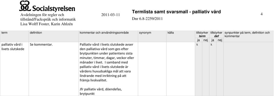 under patientens sista minuter, timmar, dagar, veckor eller månader i livet.