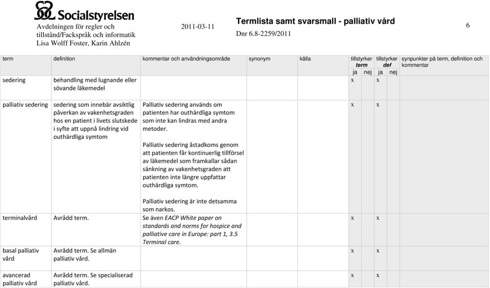 Palliativ sedering åstadkoms genom att patienten får kontinuerlig tillförsel av läkemedel som framkallar sådan sänkning av vakenhetsgraden att patienten inte längre uppfattar outhärdliga symtom.