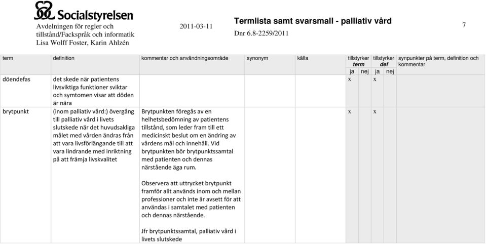 ändring av att vara livsförlängande till att vårdens mål och innehåll.