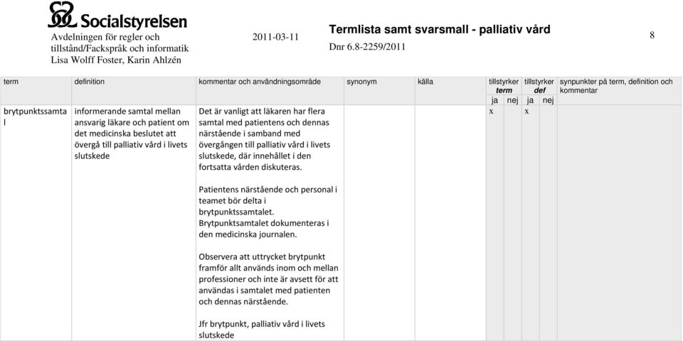 fortsatta vården diskuteras. Patientens närstående och personal i teamet bör delta i brytpunktssamtalet. Brytpunktsamtalet dokumenteras i den medicinska journalen.