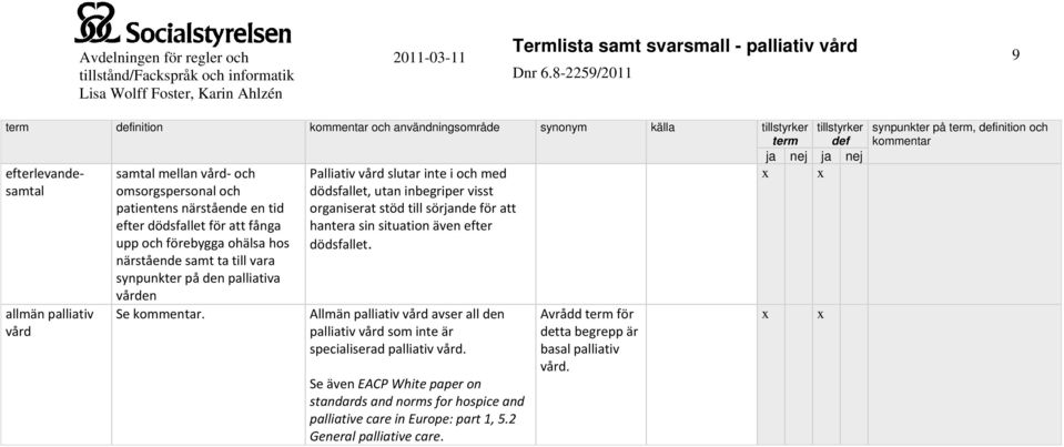 Palliativ vård slutar inte i och med dödsfallet, utan inbegriper visst organiserat stöd till sörjande för att hantera sin situation även efter dödsfallet.