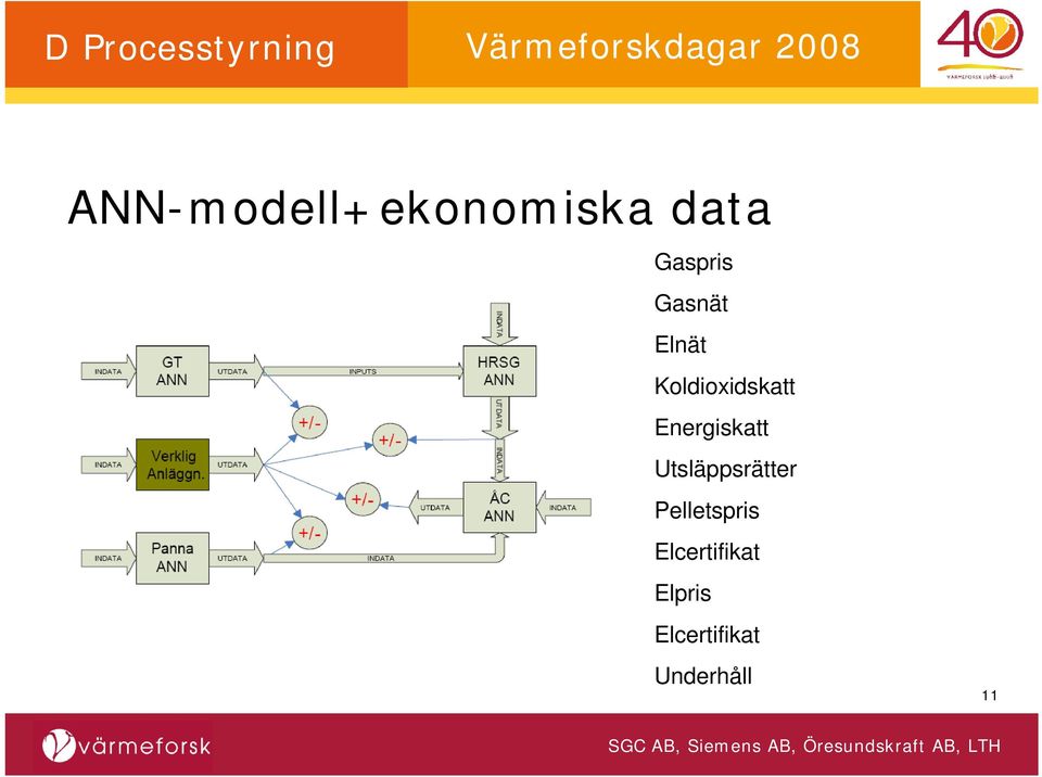 Energiskatt Utsläppsrätter