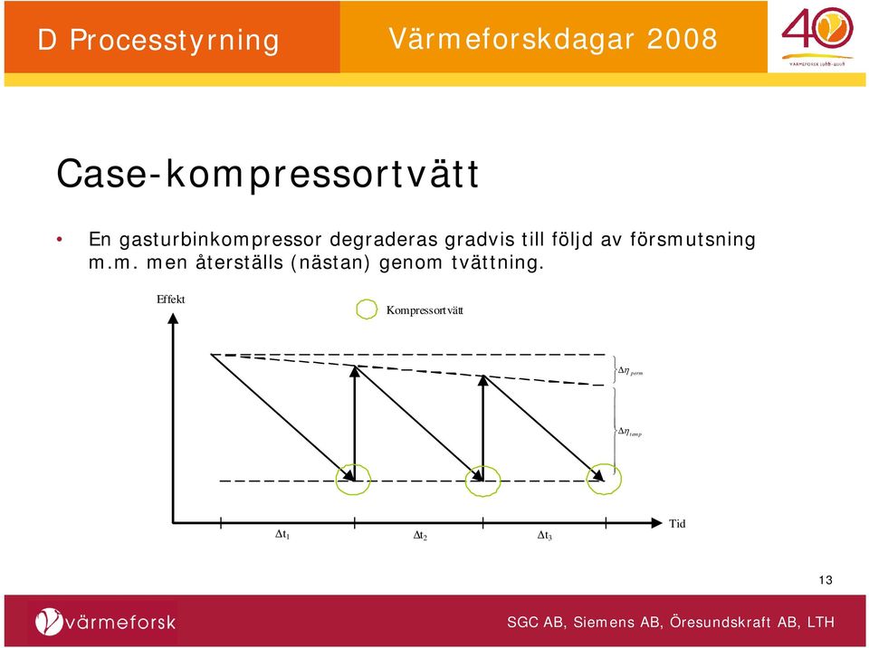 m. men återställs (nästan) genom tvättning.