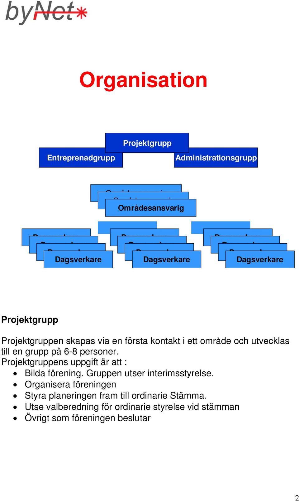 Projektgruppens uppgift är att : Bilda förening. Gruppen utser interimsstyrelse.