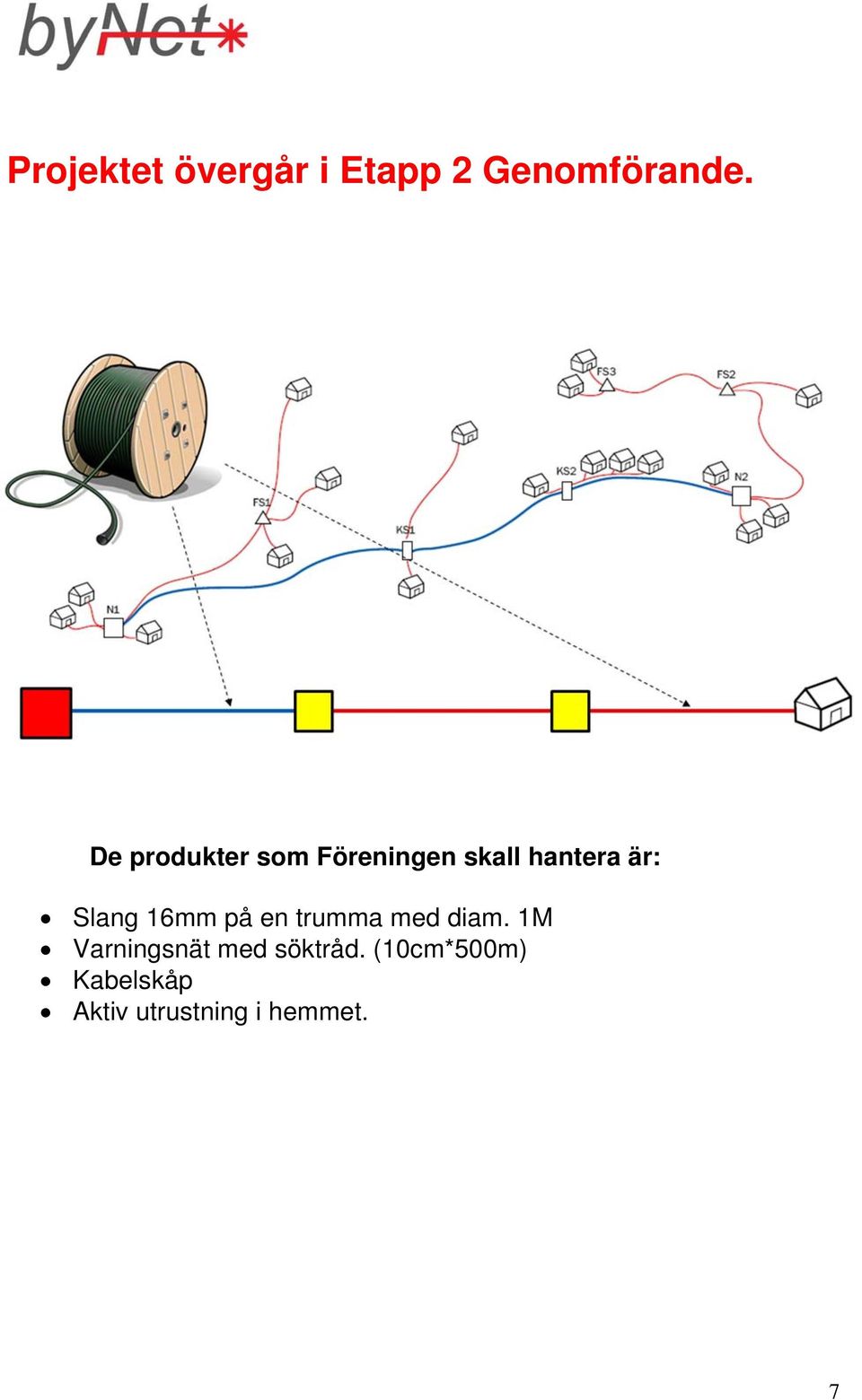 Slang 16mm på en trumma med diam.