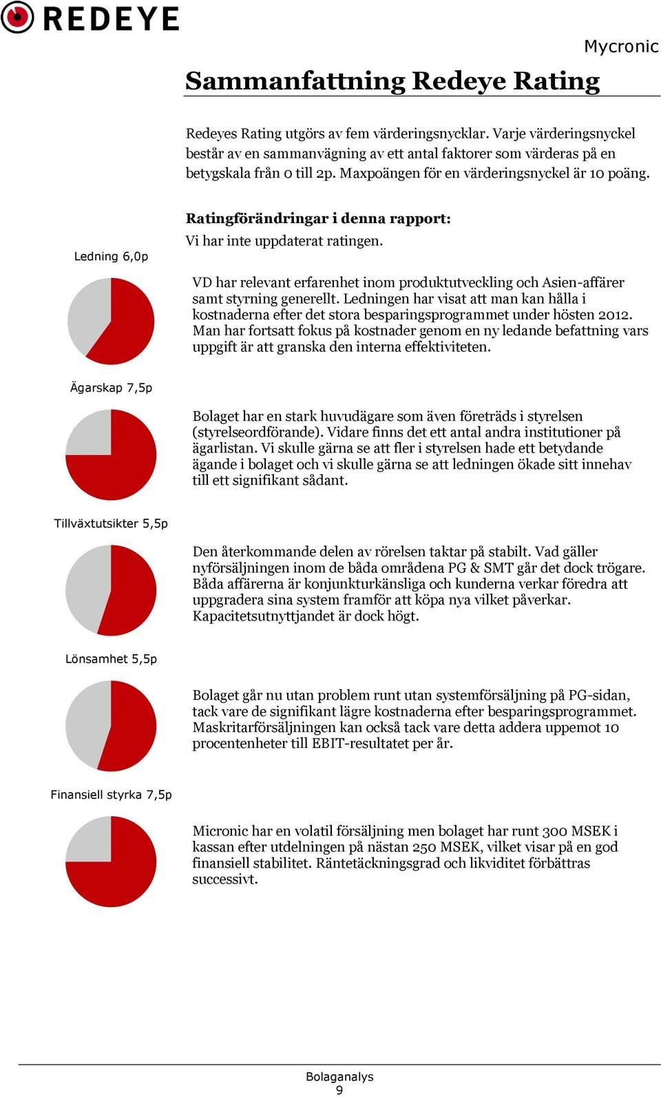 VD har relevant erfarenhet inom produktutveckling och Asien-affärer samt styrning generellt. Ledningen har visat att man kan hålla i kostnaderna efter det stora besparingsprogrammet under hösten 2012.