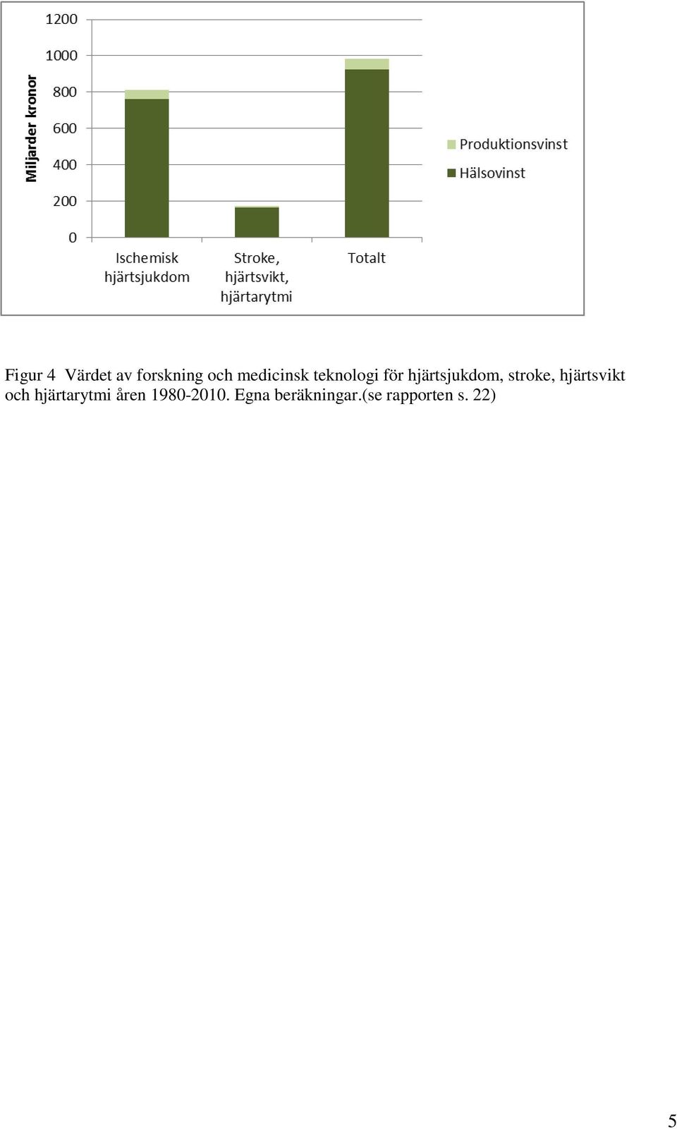 stroke, hjärtsvikt och hjärtarytmi åren
