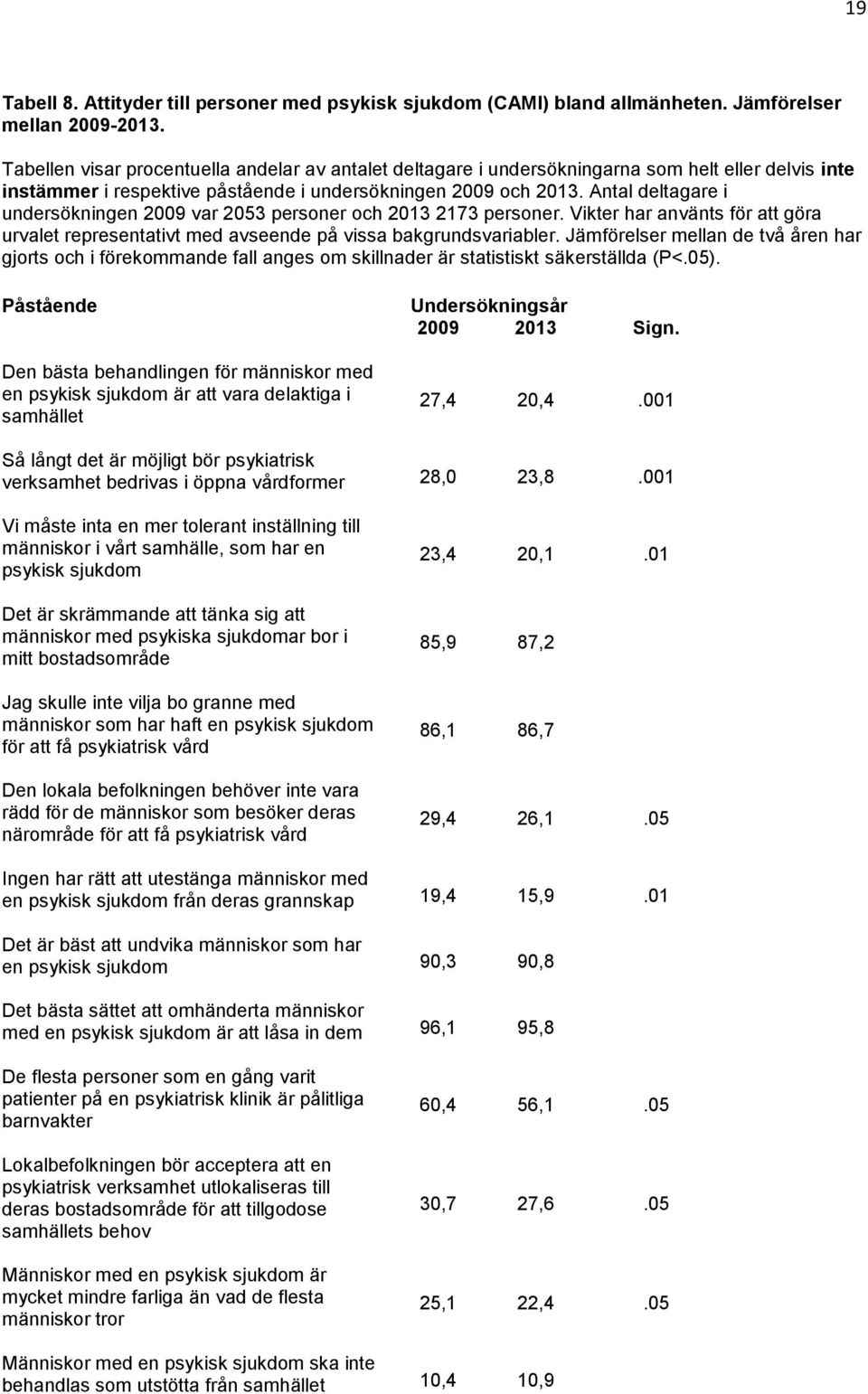 Antal deltagare i undersökningen 2009 var 2053 personer och 2013 2173 personer. Vikter har använts för att göra urvalet representativt med avseende på vissa bakgrundsvariabler.