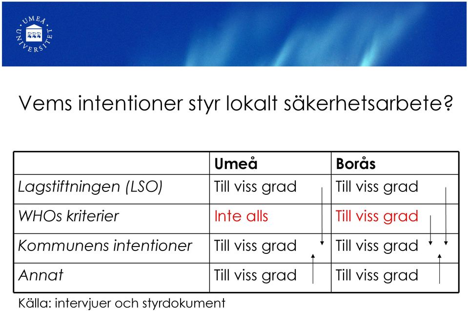 kriterier Inte alls Till viss grad Kommunens intentioner Till viss