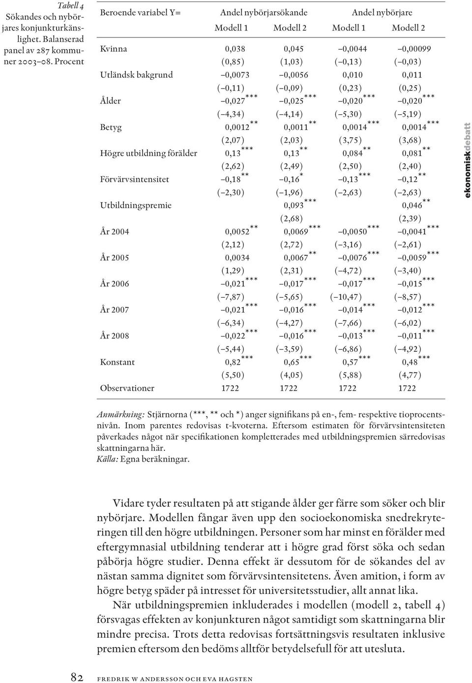 0,010 0,011 ( 0,11) ( 0,09) (0,23) (0,25) Ålder 0,027 *** 0,025 *** 0,020 *** 0,020 *** ( 4,34) ( 4,14) ( 5,30) ( 5,19) Betyg 0,0012 ** 0,0011 ** 0,0014 *** 0,0014 *** (2,07) (2,03) (3,75) (3,68)