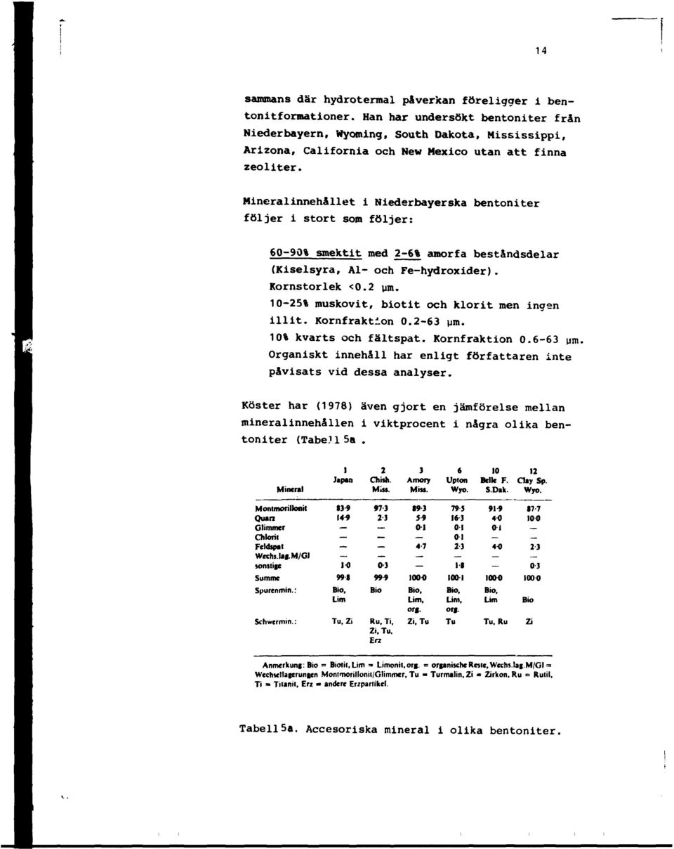 Mineralinnehållet i Niederbayerska bentoniter följer i stort som följer: 60-90% smektit med 2-6% antorfa beståndsdelar (Kiselsyra, Al- och Fe-hydroxider). Kornstorlek <0.2 ym.