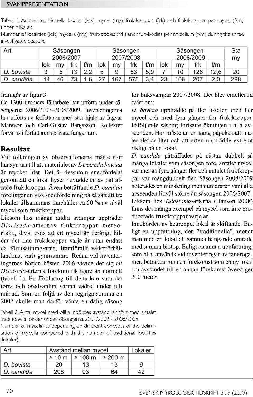 Ca 1300 timmars fältarbete har utförts under säsongerna 2006/2007 2008/2009. Inventeringarna har utförts av författaren med stor hjälp av Ingvar Månsson och Carl-Gustav Bengtsson.