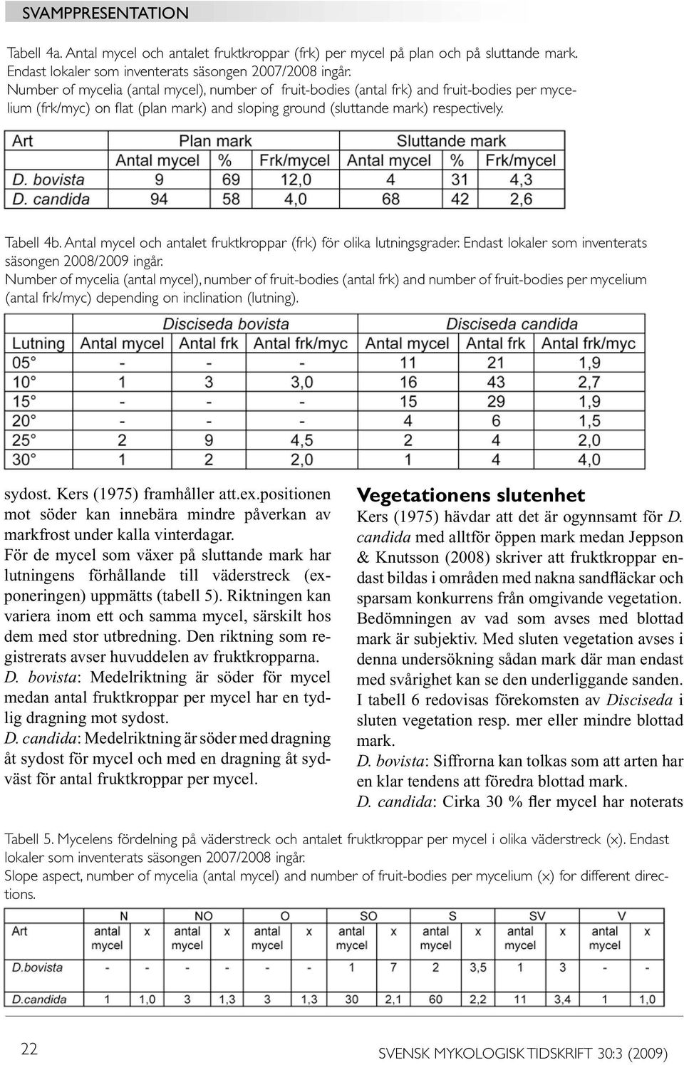 Antal mycel och antalet fruktkroppar (frk) för olika lutningsgrader. Endast lokaler som inventerats säsongen 2008/2009 ingår.