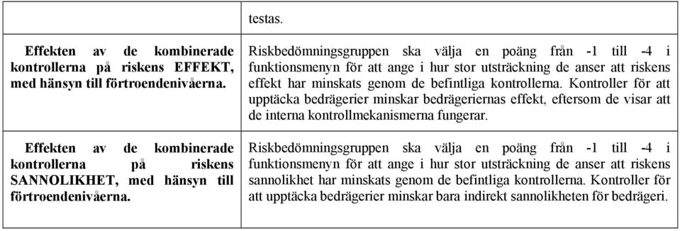 effekt har minskats genom de befintliga kontrollerna.