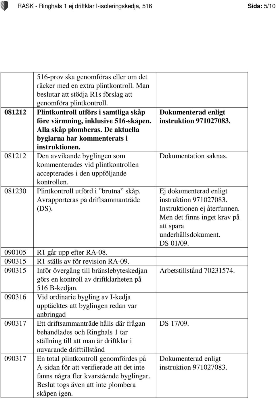 De aktuella byglarna har kommenterats i instruktionen. 081212 Den avvikande byglingen som kommenterades vid plintkontrollen accepterades i den uppföljande kontrollen.