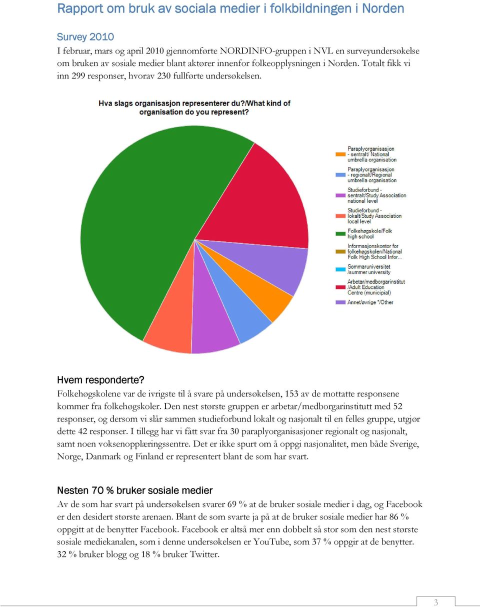 Folkehøgskolene var de ivrigste til å svare på undersøkelsen, 153 av de mottatte responsene kommer fra folkehøgskoler.